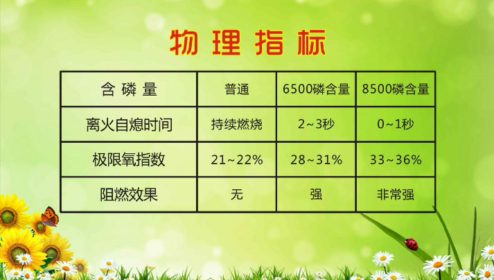 金霞新材料阻燃涤纶丝燃烧对比视频