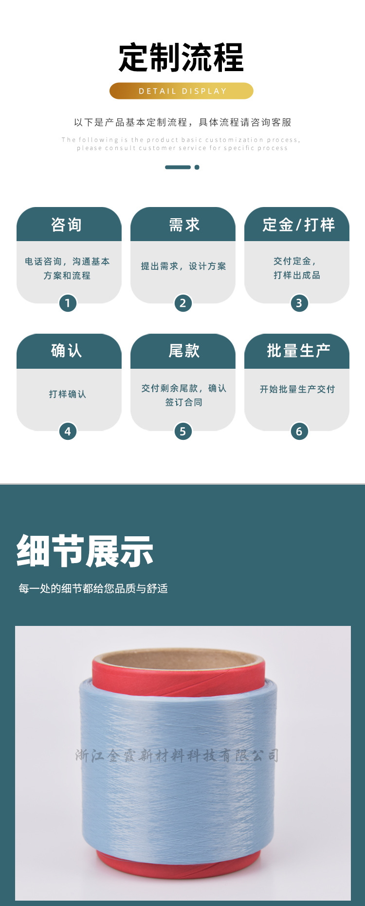 氧离子纤维 DTY涤纶长丝负氧离子纤维(图13)